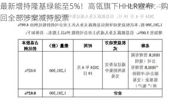 最新增持隆基绿能至5%！高瓴旗下HHLR宣布：购回全部涉案减持股票