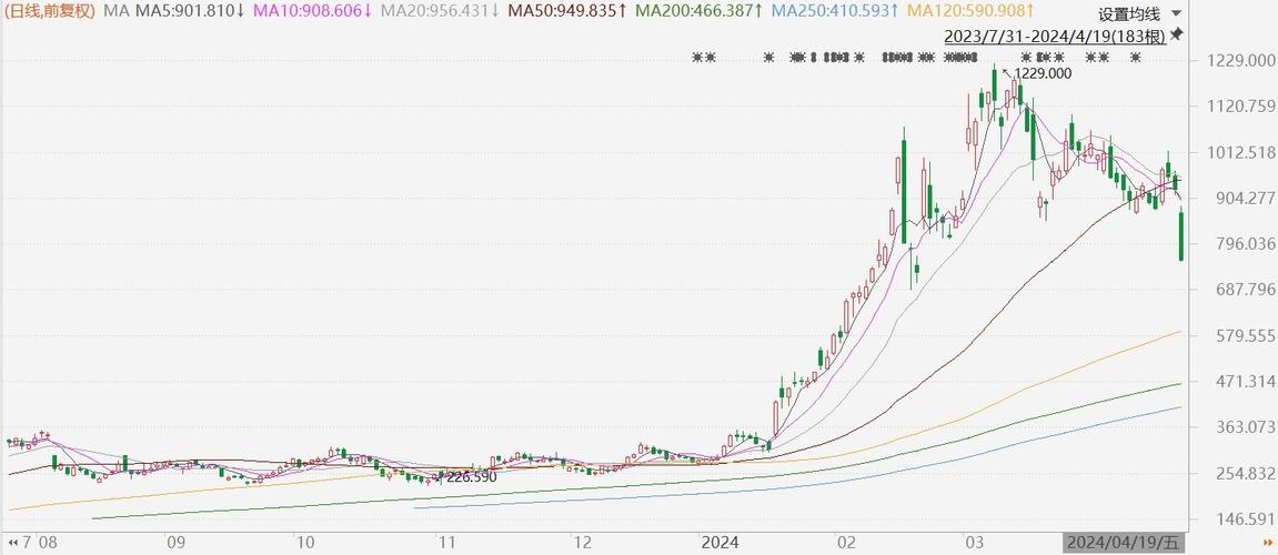 美股异动丨超微电脑大跌超18%，未公布业绩预告