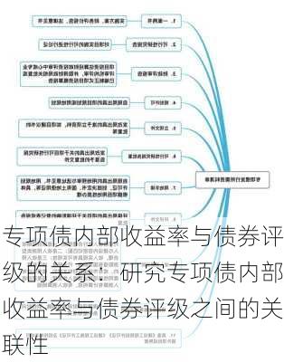 专项债内部收益率与债券评级的关系：研究专项债内部收益率与债券评级之间的关联性