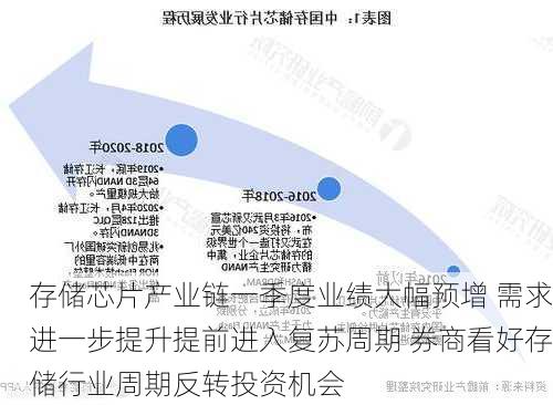 存储芯片产业链一季度业绩大幅预增 　需求进一步提升　提前进入复苏周期 券商看好存储行业周期反转投资机会