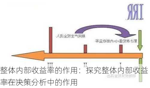 整体内部收益率的作用：探究整体内部收益率在决策分析中的作用