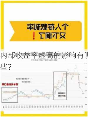 内部收益率虚高的影响有哪些？