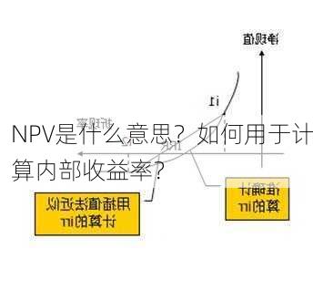 NPV是什么意思？如何用于计算内部收益率？