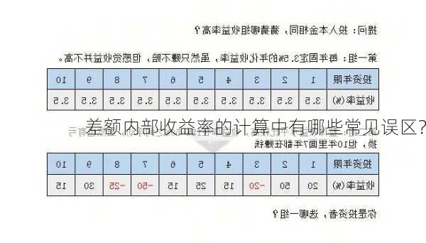 差额内部收益率的计算中有哪些常见误区？