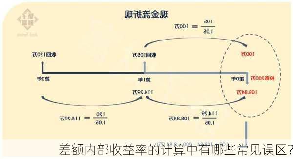 差额内部收益率的计算中有哪些常见误区？