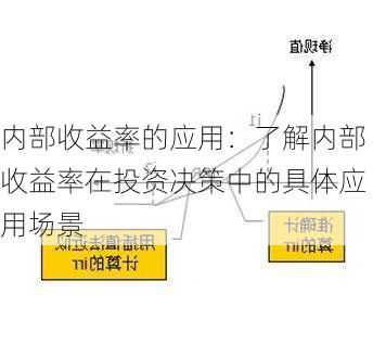 内部收益率的应用：了解内部收益率在投资决策中的具体应用场景