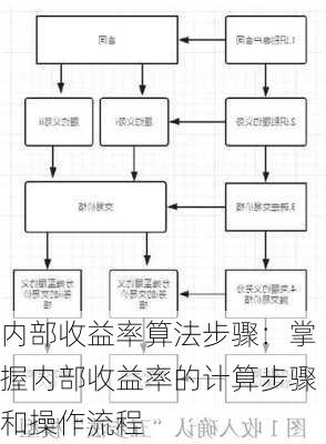 内部收益率算法步骤：掌握内部收益率的计算步骤和操作流程