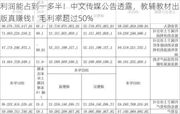 利润能占到一多半！中文传媒公告透露，教辅教材出版真赚钱！毛利率超过50%