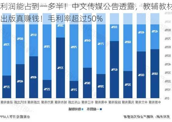 利润能占到一多半！中文传媒公告透露，教辅教材出版真赚钱！毛利率超过50%