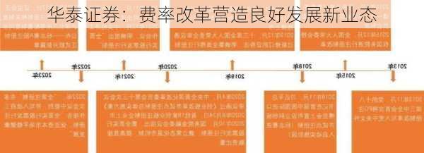 华泰证券：费率改革营造良好发展新业态