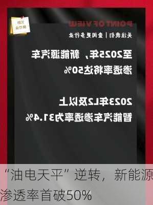 “油电天平”逆转，新能源渗透率首破50%