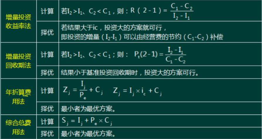 学习内部收益率计算公式，准确计算收益率