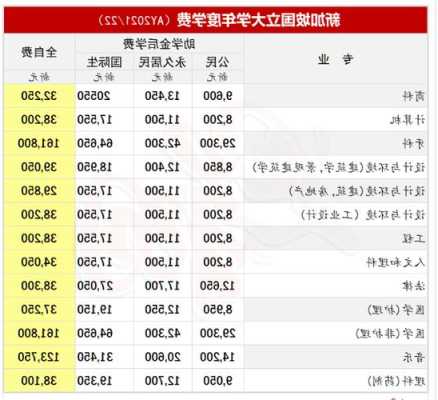 新加坡私立大学留学条件及费用