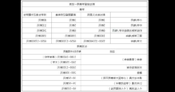 新加坡私立大学留学条件及费用