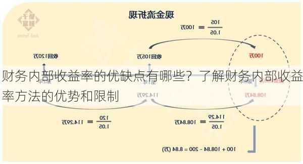 财务内部收益率的优缺点有哪些？了解财务内部收益率方法的优势和限制