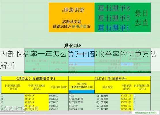 内部收益率一年怎么算？内部收益率的计算方法解析