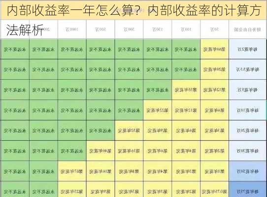 内部收益率一年怎么算？内部收益率的计算方法解析