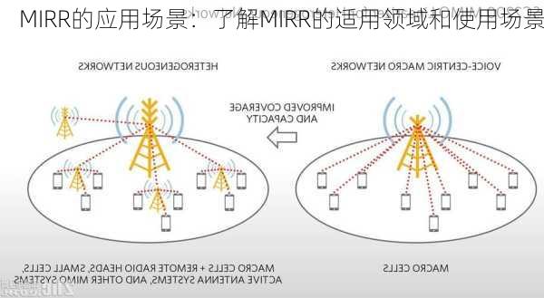 MIRR的应用场景：了解MIRR的适用领域和使用场景