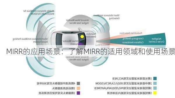 MIRR的应用场景：了解MIRR的适用领域和使用场景