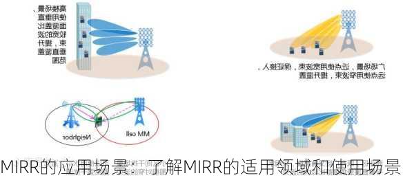 MIRR的应用场景：了解MIRR的适用领域和使用场景