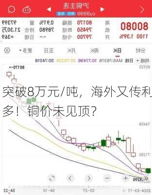 突破8万元/吨，海外又传利多！铜价未见顶？