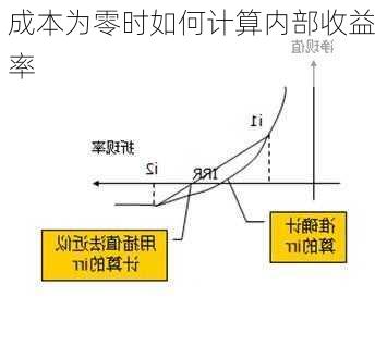 成本为零时如何计算内部收益率