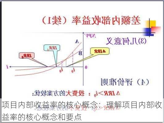 项目内部收益率的核心概念：理解项目内部收益率的核心概念和要点