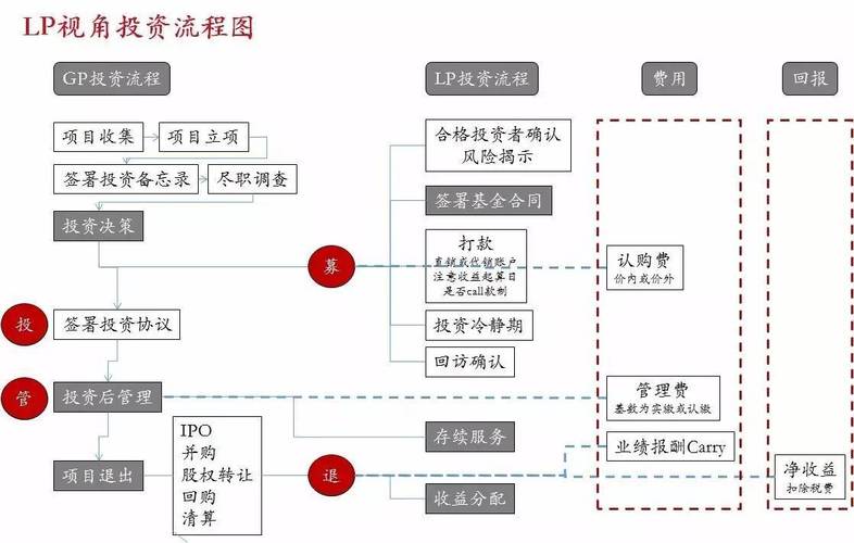 股东入股股权分配的原则和流程介绍