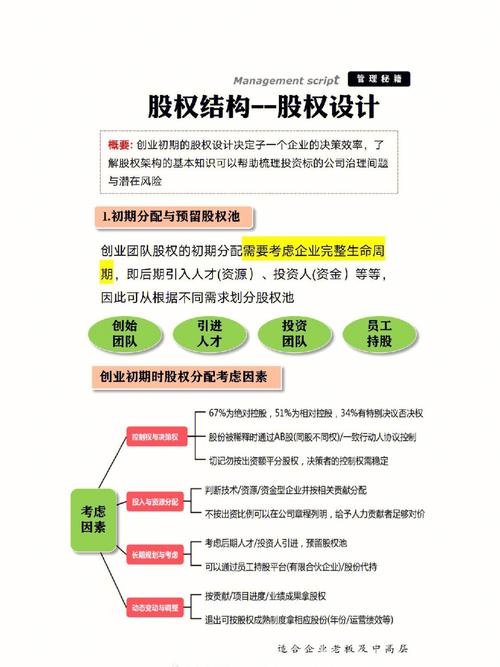 股东入股股权分配的原则和流程介绍