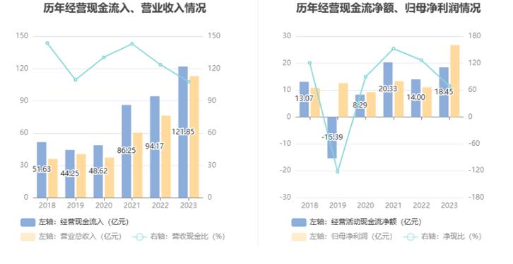 新余国科：2023年净利润同比增长14.07% 拟10转2股派1.6元