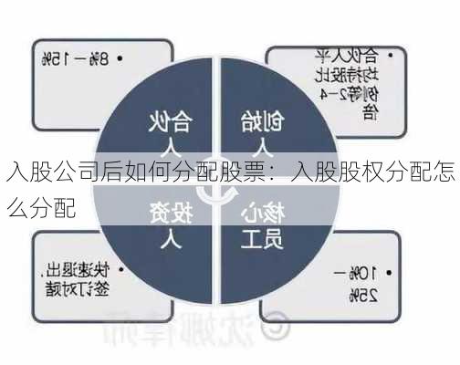 入股公司后如何分配股票：入股股权分配怎么分配