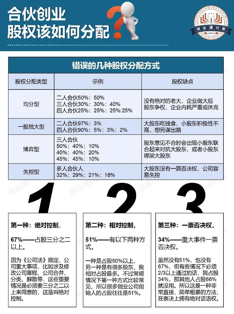 怎么确定入股股权比例的原则和方法