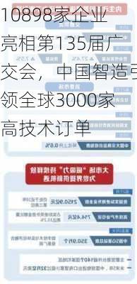 10898家企业亮相第135届广交会，中国智造引领全球3000家高技术订单