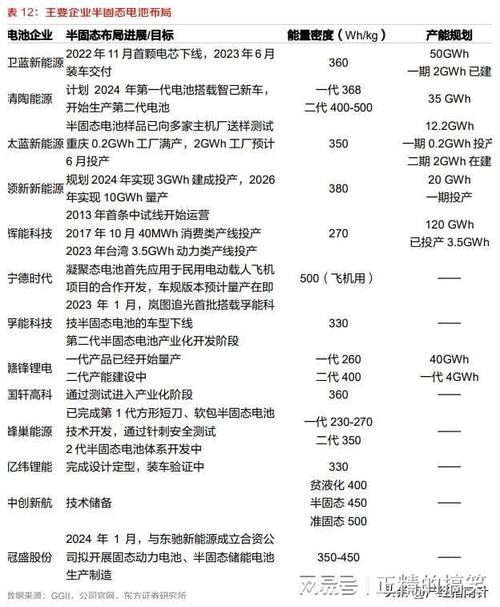 宜安科技澄清：未与三祥新材合作研发固态电池