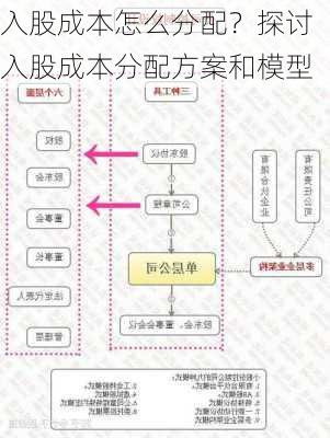 入股成本怎么分配？探讨入股成本分配方案和模型