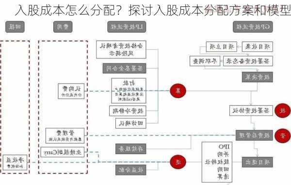 入股成本怎么分配？探讨入股成本分配方案和模型