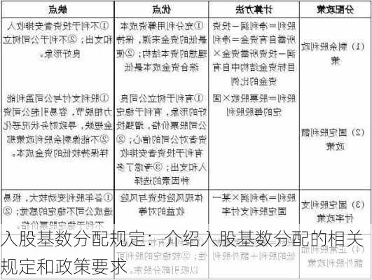 入股基数分配规定：介绍入股基数分配的相关规定和政策要求