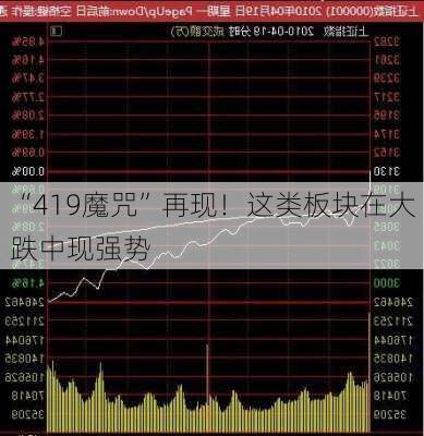 “419魔咒”再现！这类板块在大跌中现强势