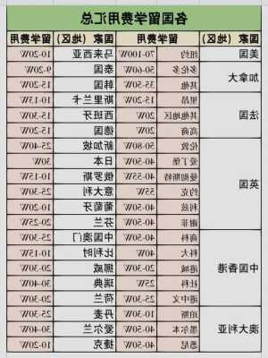 赫尔辛基大学留学费用高吗