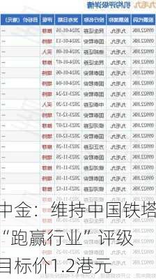 中金：维持中国铁塔“跑赢行业”评级 目标价1.2港元