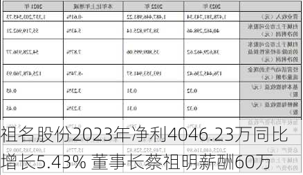 祖名股份2023年净利4046.23万同比增长5.43% 董事长蔡祖明薪酬60万