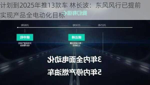 计划到2025年推13款车 林长波：东风风行已提前实现产品全电动化目标