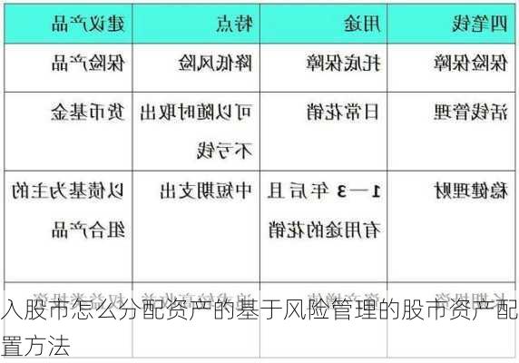 入股市怎么分配资产的基于风险管理的股市资产配置方法