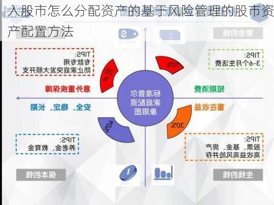 入股市怎么分配资产的基于风险管理的股市资产配置方法