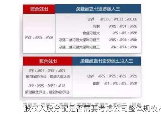 股权入股分配是否需要考虑公司整体规模？