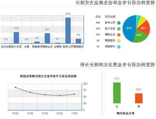 广告设计专业就业方向有哪些