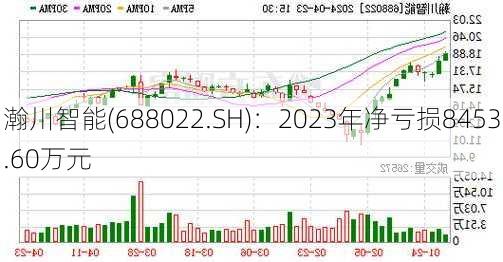 瀚川智能(688022.SH)：2023年净亏损8453.60万元