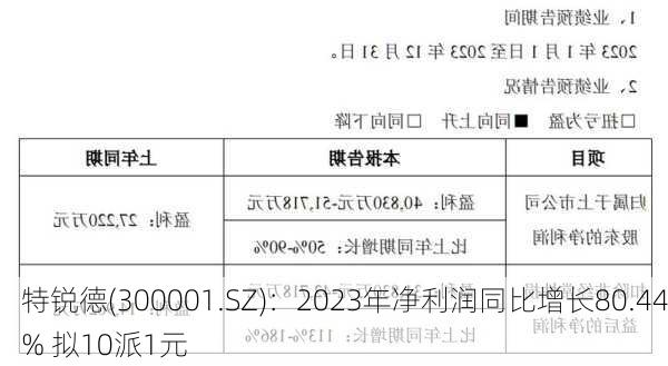 特锐德(300001.SZ)：2023年净利润同比增长80.44% 拟10派1元