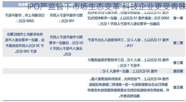 IPO严监管下市场生态变革 科技企业更受青睐