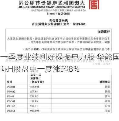 一季度业绩利好提振电力股 华能国际H股盘中一度涨超8%